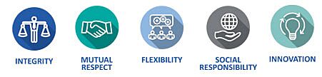 The NETA Way core values